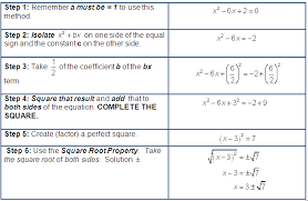 completing the square factoringccs