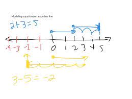 Modeling Equations On Number Lines