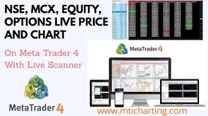 How To Get Live Data For Nse Mcx And Options On Meta Trader 4 Part 2 Live Chart