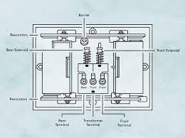 It shows the components of the circuit as simplified shapes, and the faculty and signal connections. How To Doorbell Wiring For Beginners Wayfair