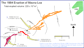 Hawaii Center For Volcanology Mauna Loa Eruptions
