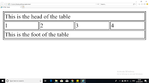 nested tables in html html program