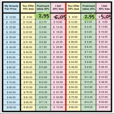 Poshmark Fees Percentages Off And Earnings Chart Nwt