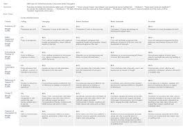 Essay Grading Rubric Version      Click to view a larger image  Pinterest