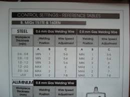 Power Settings The Manual Is Wrong Mig Welding Forum