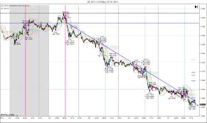 My Bshc Chart Day Trading Blog Trading Plan 30 Sec