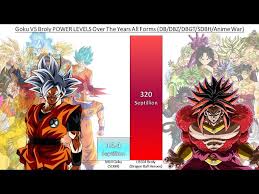goku vs broly power levels over the