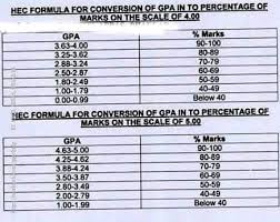 All Education Information Cgpa To Percentage Conversion Formula