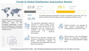 distribution automation market growth