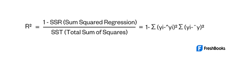 R Squared Definition Interpretation