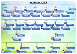 Gen 4 Evolution Chart Pokemongo