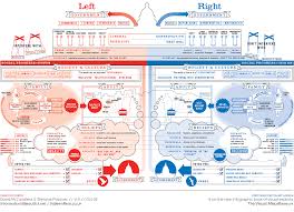 Political Ideology Chart Ap Us Government Politics Karas