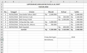 3.2 contoh laporan keuangan arus kas excel sederhana. Membuat Laporan Keuangan Masjid Musholla Dengan Microsoft Excel Tutup Kurung