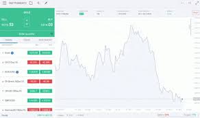 Trading 212 Review How Does This Uk Broker Compare
