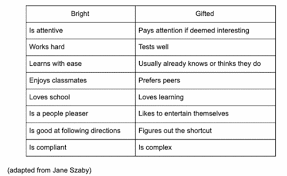 difference between bright and gifted