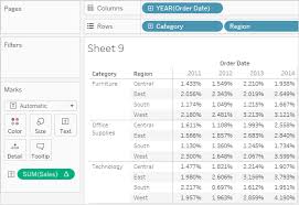 Example of a spreadsheet that includes taxes. Calculate Percentages In Tableau Tableau