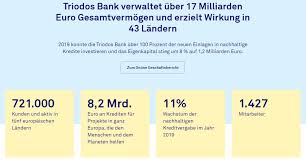 Both are indirect subsidiaries of bank of america corporation. Die Triodos Bank Bietet Das Erste Co2 Netrale Depot In Deutschland An