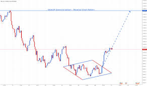 Diamond Bottom Reversal Chart Pattern For Bitfinex Btcusd