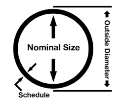 pipe size chart rolled alloys