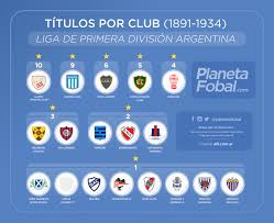 Fecha confirmada para la primera a. Campeones Del Futbol Argentino 1891 2020 Primera Division Infografias