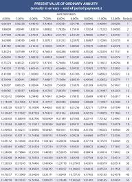 present value of ordinary annuity