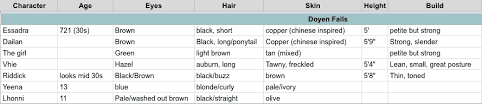 Hair Color Filler Chart Lajoshrich Com