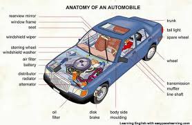 Car Parts Diagram Quizlet