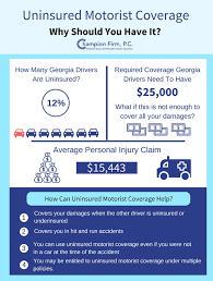 uninsured motorist coverage in marietta