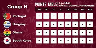 world cup qualifiers 2018 points table