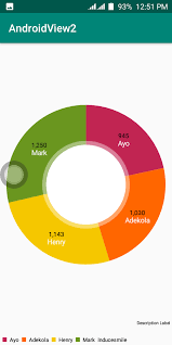 How To Draw Piechart Using Mpandroidchart In Android