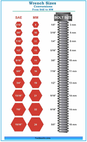 wrench sizes in order toolneedy