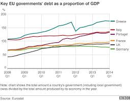 The Greek Debt Crisis Story In Numbers Bbc News