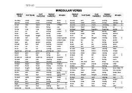Bilingual Verbs Chart