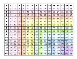 Multiplication Chart Pastel