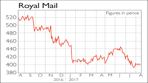 If Youd Invested In Wizz Air And Royal Mail Moneyweek