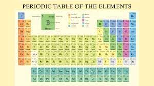periodic table of elements live science