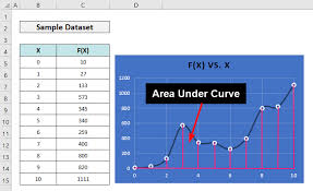 In Excel To Find Area Under A Curve
