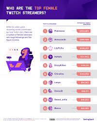 The demonetization had amouranth losing about $500,000 in estimated annualized income. The Highest Paid Twitch Streamers In The World Cashnetusa Blog