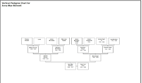 Paternal Ancestor Charts To Date Direct Line