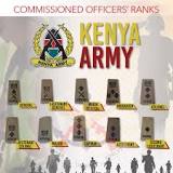 Image result for List Of CDF In Kenya
