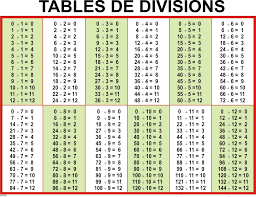 Sabhi maths table provide ki jayegi sabse pehle me aapko table 2 to 20 chart dene wala hu to dosto chaliye suru karte hai. Download Division Table 1 100 Chart Templates Pdf