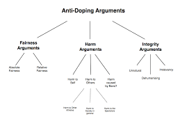 Good hooks for argument essays Techno Plastimer