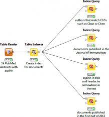 Examples Knime