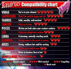 Taurus Compatibility Chart Capricorn Compatibility