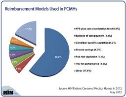 Healthcare Intelligence Network Chart Of The Week Which