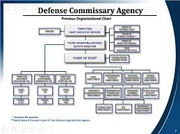 Ppt Defense Commissary Agency Powerpoint Presentation