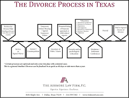 Divorce Child Custody Child Support In Texas The