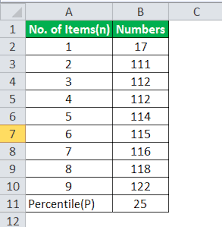 percentile rank formula calculate