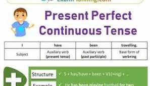 The simple present, present simple or present indefinite is one of the verb forms associated with the present tense in modern english. 16 Tenses In English Grammar Formula And Examples Examplanning Present Continuous Tense English Grammar Tenses Present Perfect