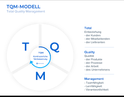 what is tqm definition explanation 8